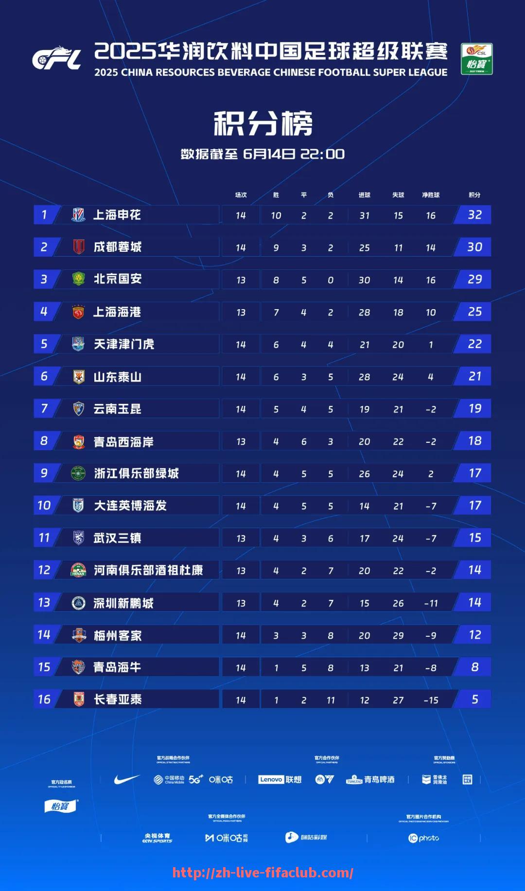 世俱杯直播-CBA中最爱足球的教练有哪些？